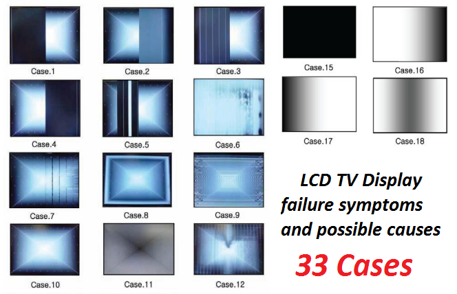 LCD TV Display Failure Symptoms and Possible Causes